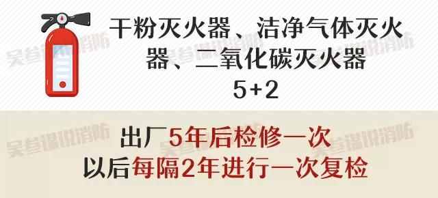 關(guān)于消火栓及滅火器配置、報(bào)廢、維護(hù)等問(wèn)題詳解？