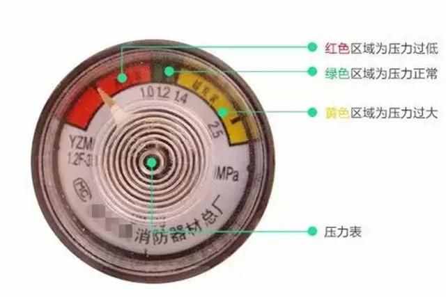 關(guān)于消火栓及滅火器配置、報(bào)廢、維護(hù)等問(wèn)題詳解？