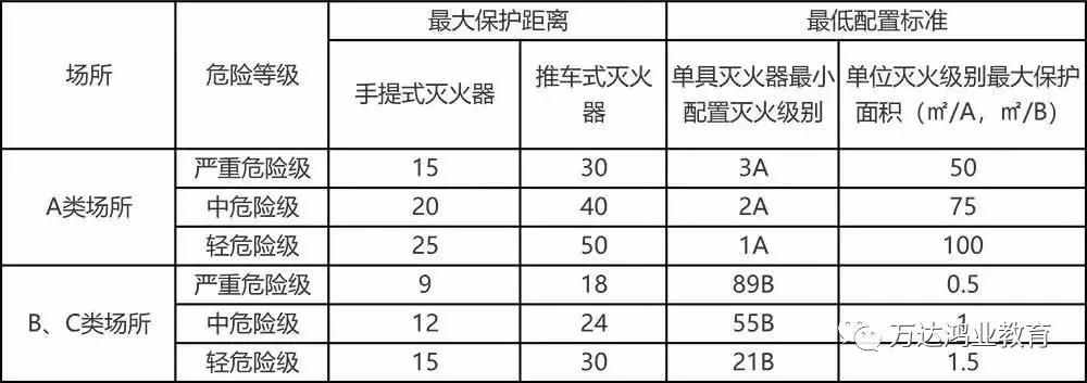 關(guān)于消火栓及滅火器配置、報(bào)廢、維護(hù)等問(wèn)題詳解？