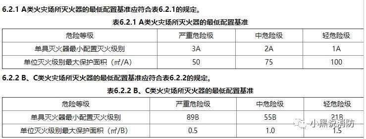 關(guān)于消火栓及滅火器配置、報(bào)廢、維護(hù)等問(wèn)題詳解？