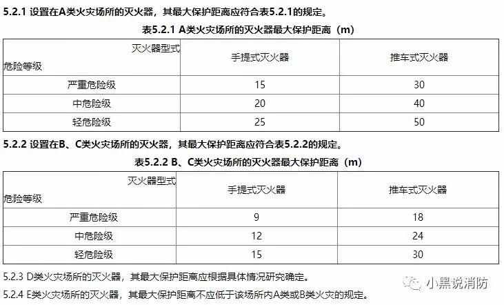關(guān)于消火栓及滅火器配置、報(bào)廢、維護(hù)等問(wèn)題詳解？