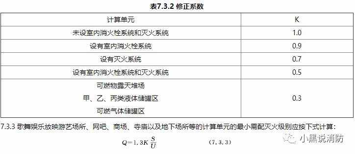 關(guān)于消火栓及滅火器配置、報(bào)廢、維護(hù)等問(wèn)題詳解？