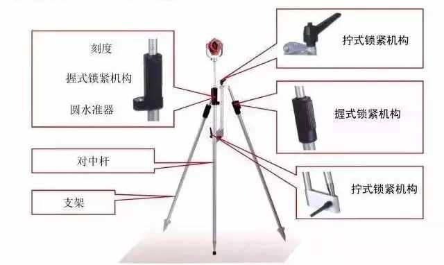 全站儀的使用教程+圖文解說(shuō)，看這篇就夠了！
