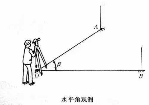 全站儀的使用教程+圖文解說(shuō)，看這篇就夠了！