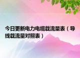 今日更新電力電纜載流量表（導(dǎo)線載流量對照表）