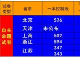 今日更新高考排名（高考排名怎么看）