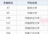 今日更新河南科技大學(xué)是幾本（河南排名靠前的10所高校）
