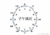 今日更新一個(gè)時(shí)辰是幾個(gè)小時(shí)（十二時(shí)辰（更）對(duì)照表）