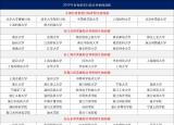 今日更新綜合評價招生（什么是綜合評價招生）
