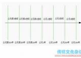今日更新公元是什么意思（公元）