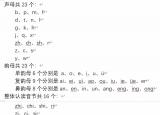 今日更新九個(gè)復(fù)韻母是什么（漢語(yǔ)拼音（聲母 韻母 整體認(rèn)讀））
