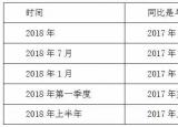 今日更新同比環(huán)比（行測資料分析易錯點同比和環(huán)比）