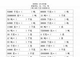 今日更新一噸等于幾千克（質(zhì)量單位克 千克 噸的換算）
