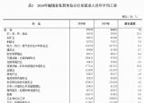 今日更新全國平均工資（全國最新平均工資出爐）