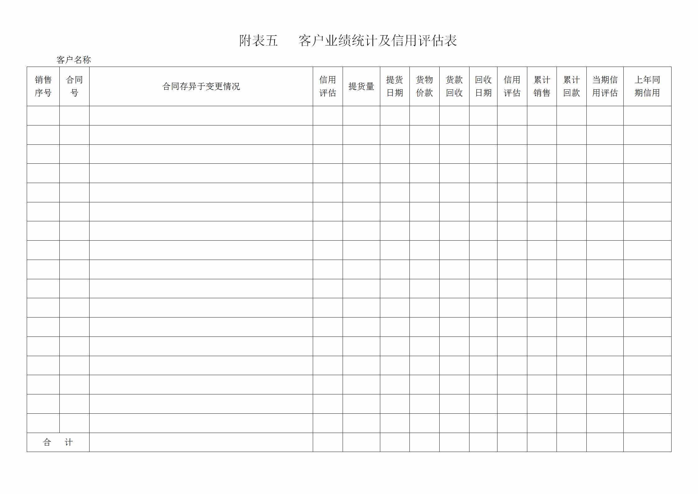 客戶檔案管理制度（內附標準表格，適用于絕大多數(shù)企業(yè)）