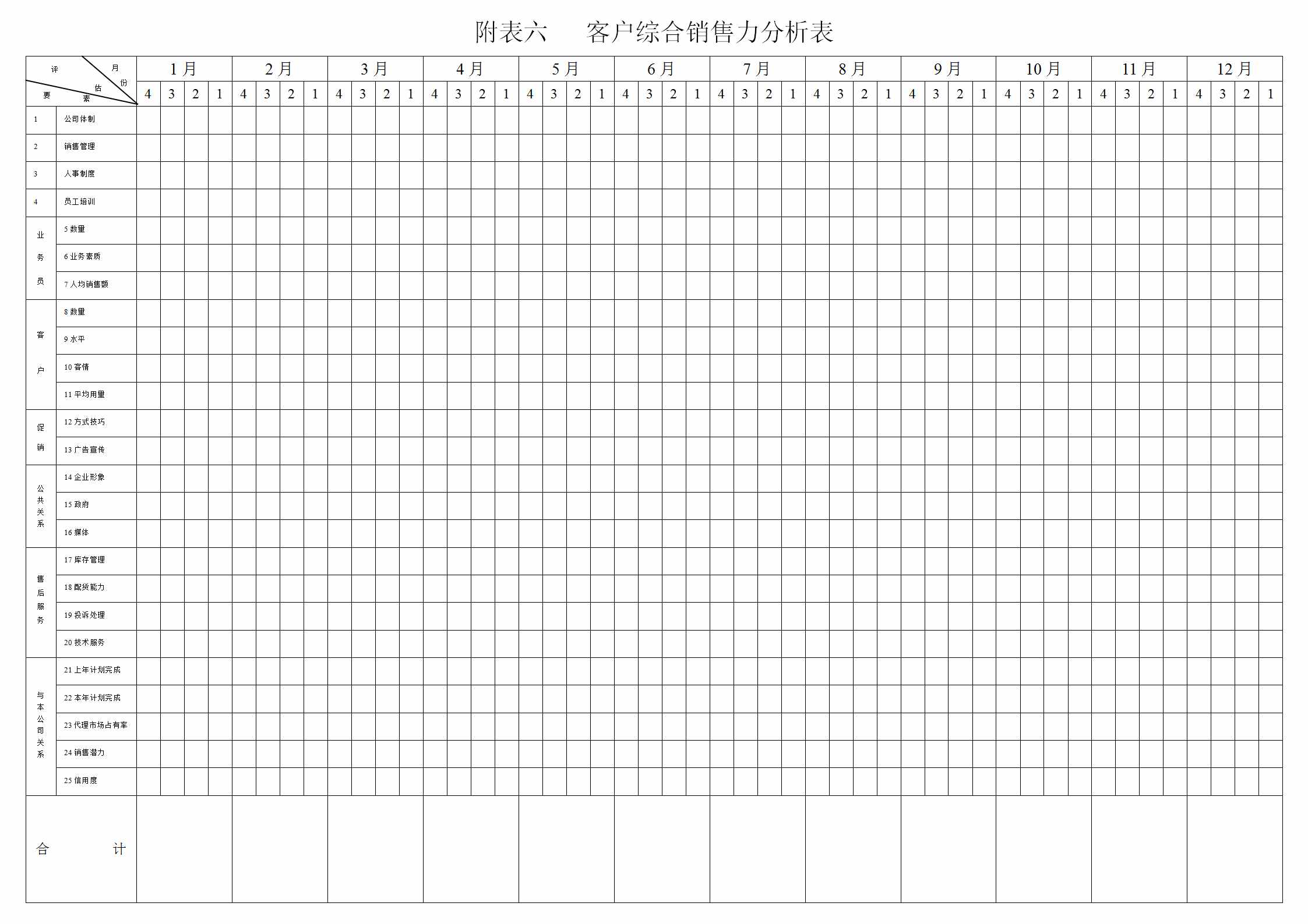 客戶檔案管理制度（內附標準表格，適用于絕大多數(shù)企業(yè)）
