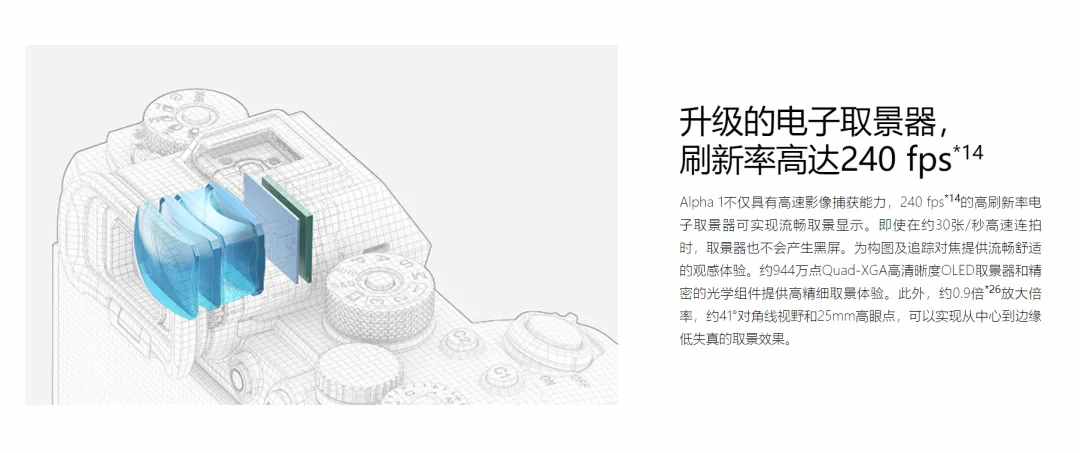 2021年了，竟然還有人覺得微單相機干不過單反？