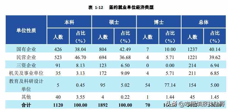 財(cái)經(jīng)大學(xué)排名榜：除“兩財(cái)一貿(mào)”，西財(cái)?shù)谝唬繓|北財(cái)經(jīng)墊底？