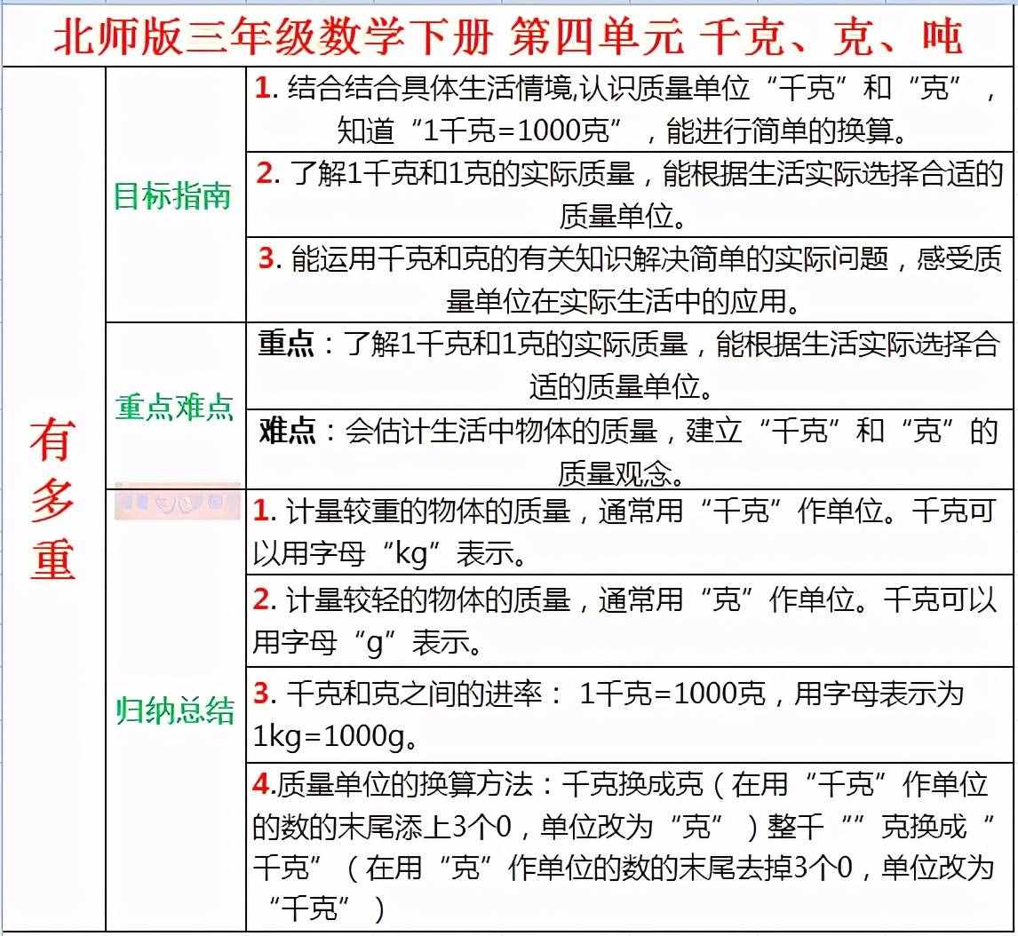 三年級(jí)數(shù)學(xué)下冊第四單元《千克、克、噸》，掌握大綱，輕松學(xué)習(xí)