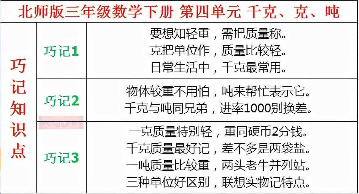 三年級(jí)數(shù)學(xué)下冊第四單元《千克、克、噸》，掌握大綱，輕松學(xué)習(xí)