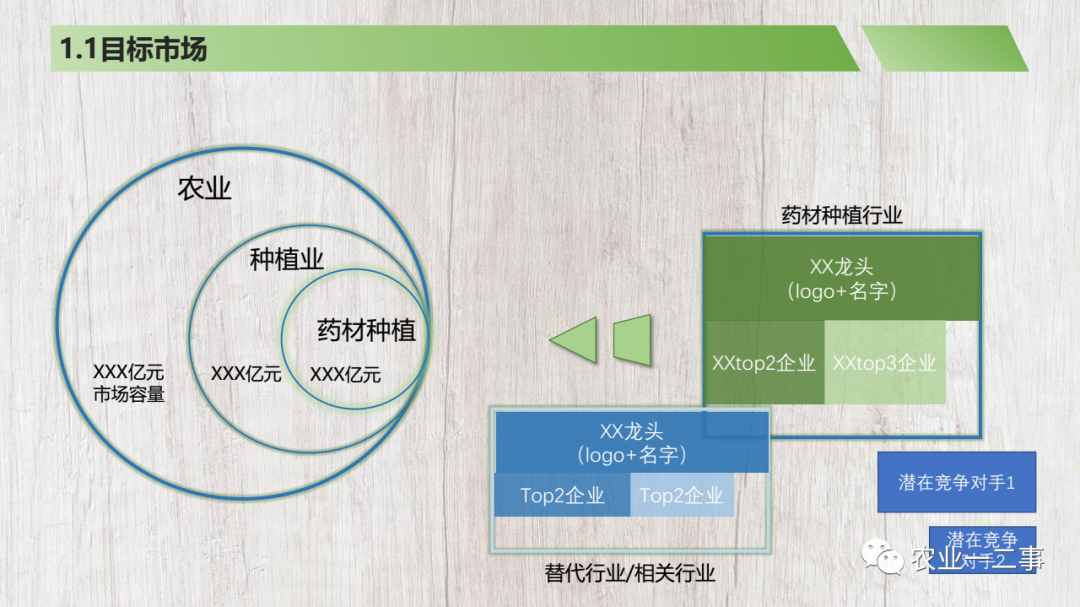 我做了一個商業(yè)計劃書模板，希望分享給你