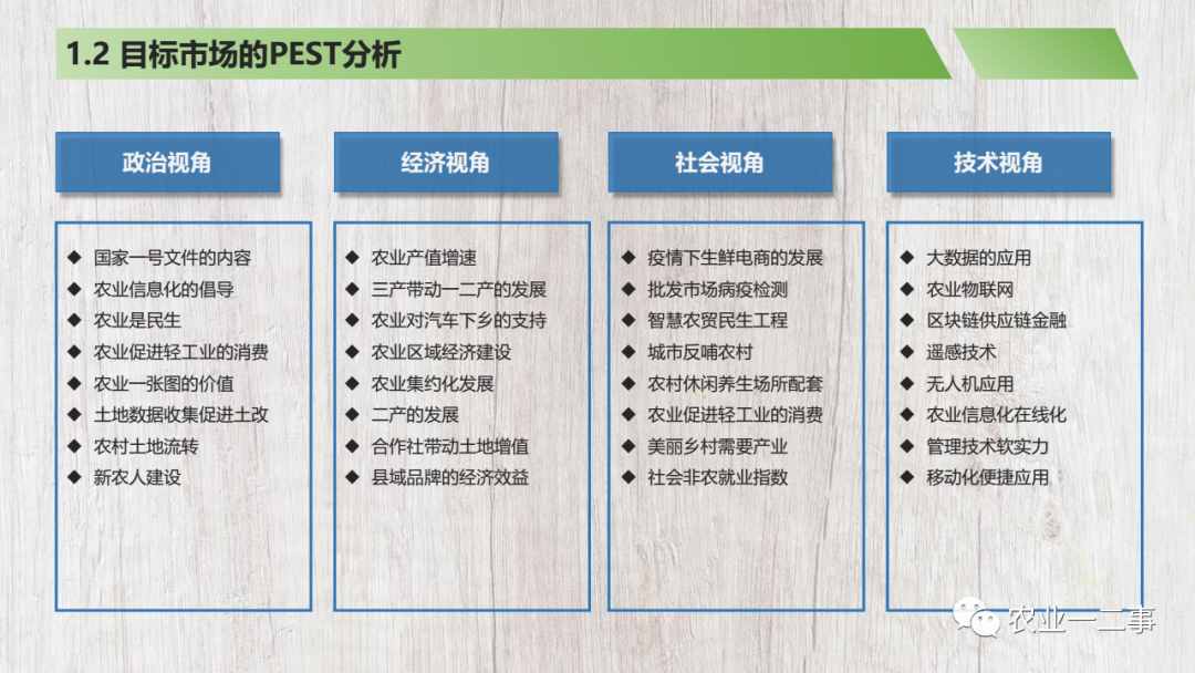 我做了一個商業(yè)計劃書模板，希望分享給你