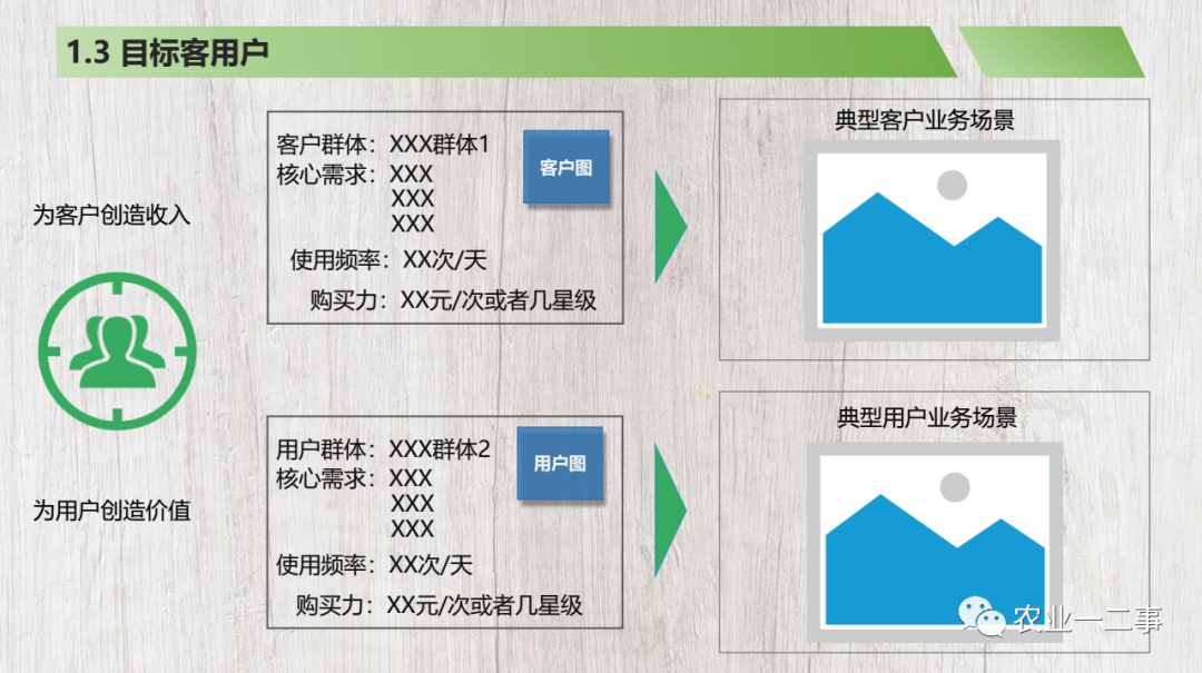 我做了一個商業(yè)計劃書模板，希望分享給你