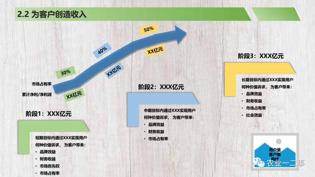 我做了一個商業(yè)計劃書模板，希望分享給你