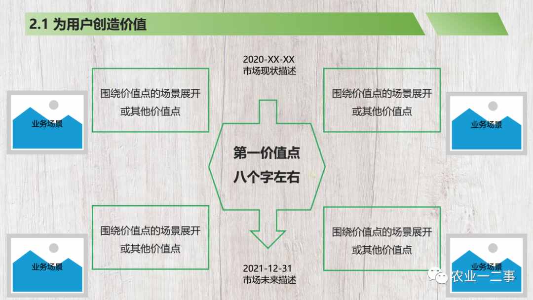 我做了一個商業(yè)計劃書模板，希望分享給你