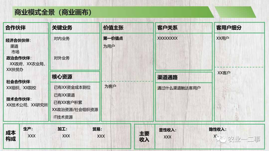 我做了一個商業(yè)計劃書模板，希望分享給你