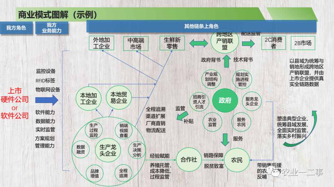 我做了一個商業(yè)計劃書模板，希望分享給你