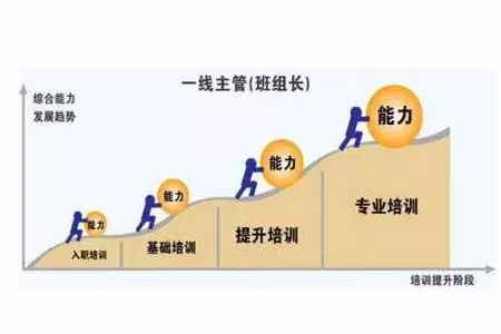 做好班組管理的四大基礎(chǔ)方法