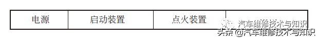 學(xué)看電路圖，先要了解汽車電路圖的畫法規(guī)則