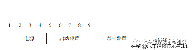 學(xué)看電路圖，先要了解汽車電路圖的畫法規(guī)則