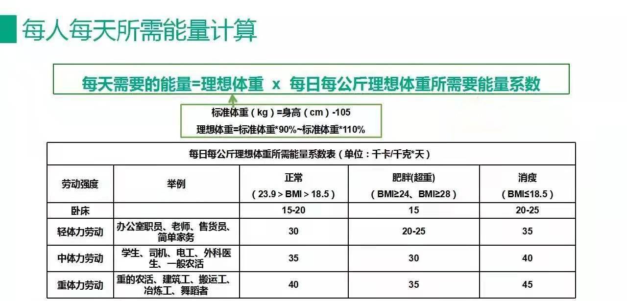 口說無憑，胖不胖它說了算，標(biāo)準(zhǔn)體重計算方法，給自己測測吧
