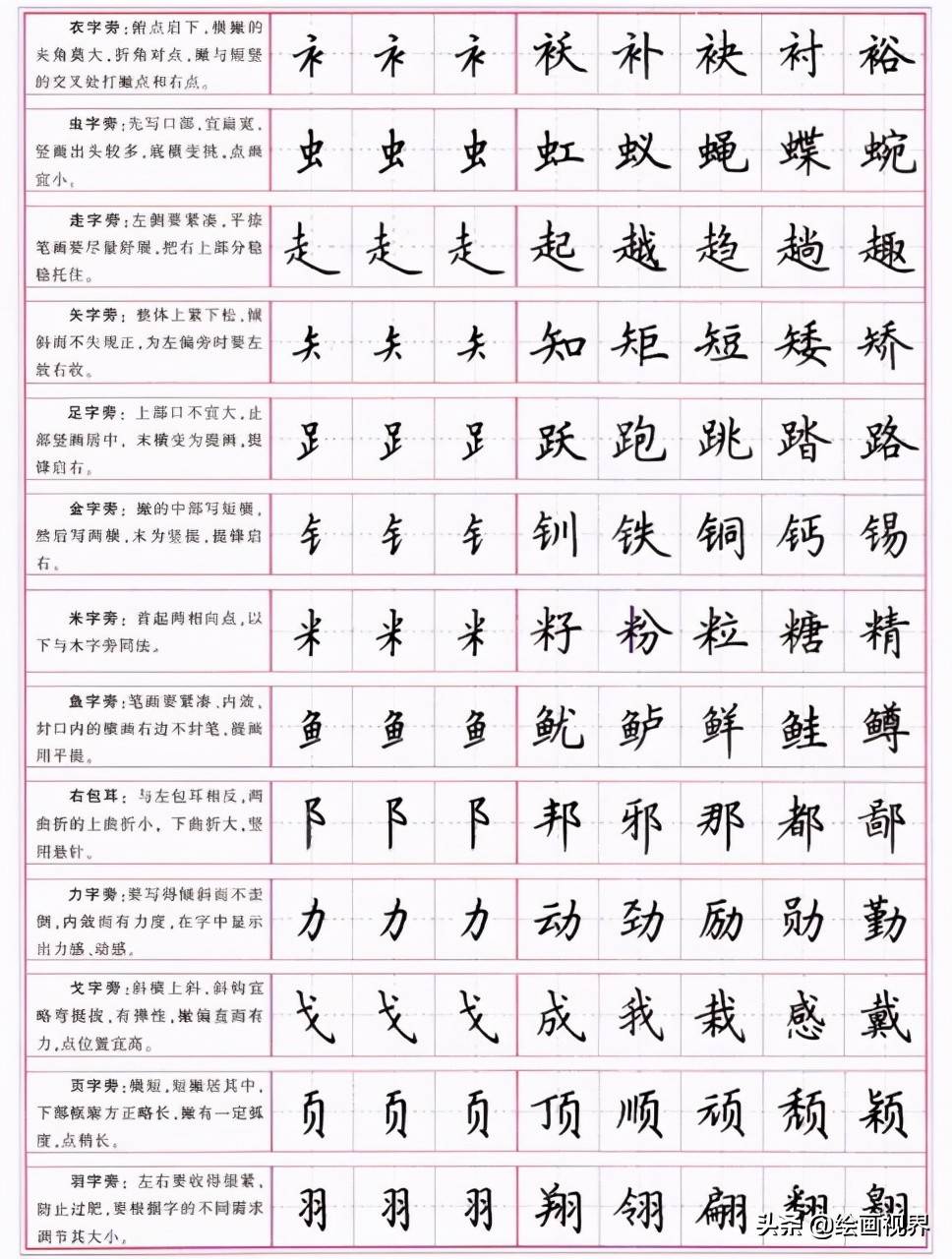楷書的正確寫法：從部首到筆劃，一筆一劃寫好楷書，書法基礎(chǔ)寫法
