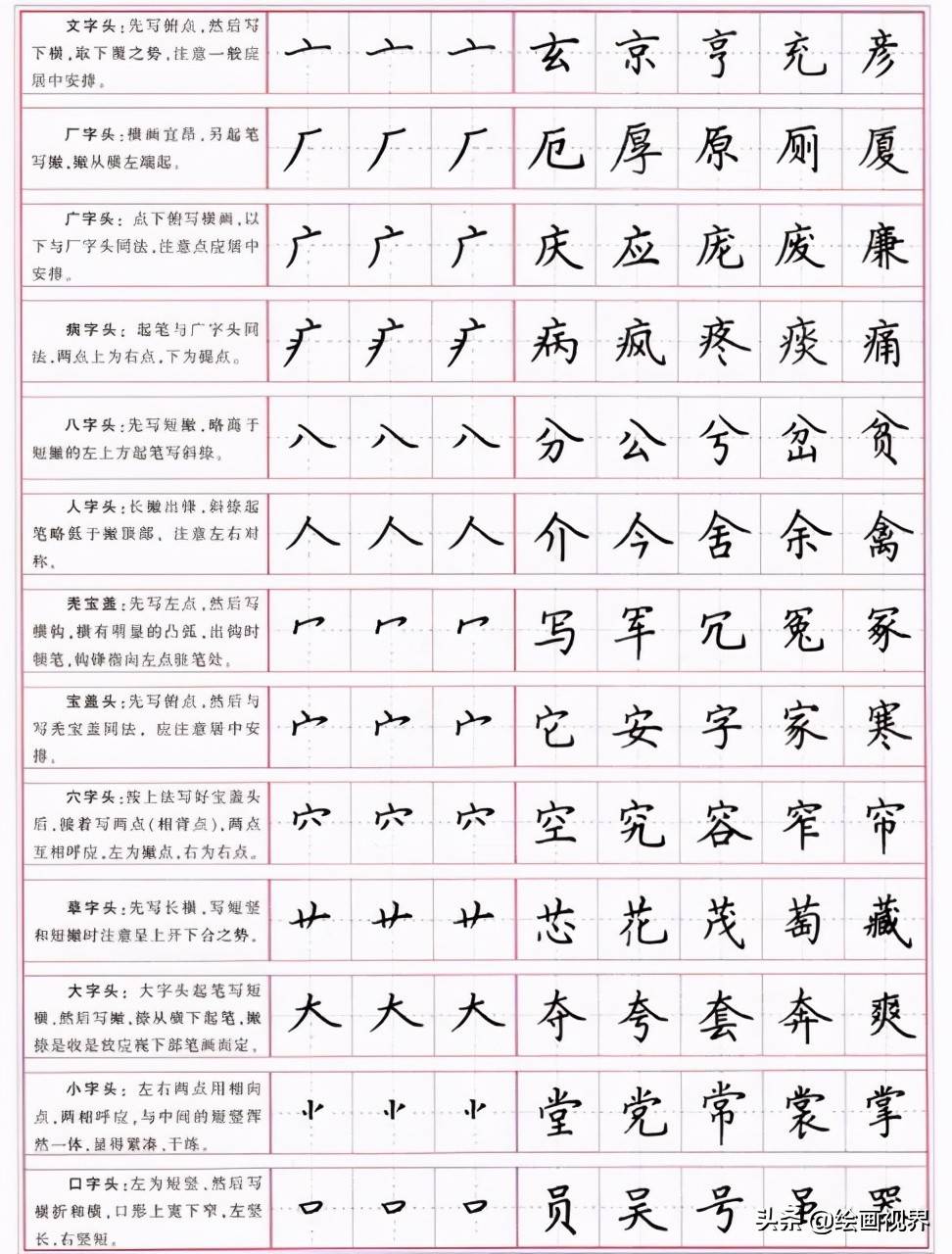 楷書的正確寫法：從部首到筆劃，一筆一劃寫好楷書，書法基礎(chǔ)寫法