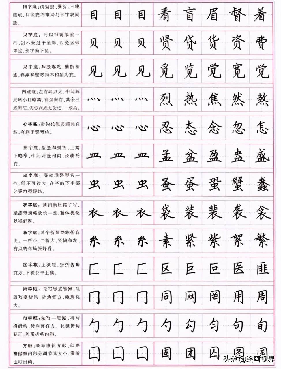 楷書的正確寫法：從部首到筆劃，一筆一劃寫好楷書，書法基礎(chǔ)寫法