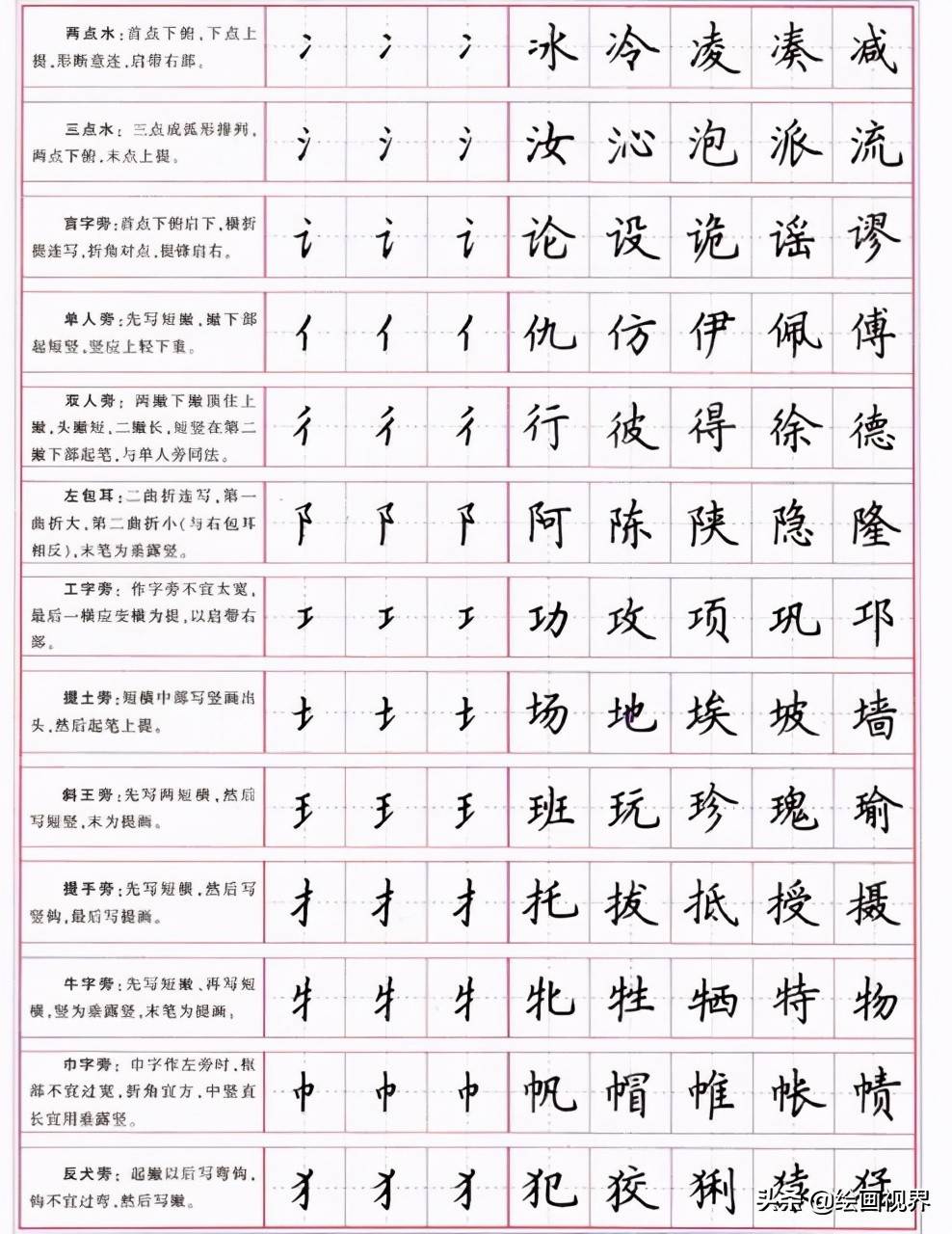楷書的正確寫法：從部首到筆劃，一筆一劃寫好楷書，書法基礎(chǔ)寫法