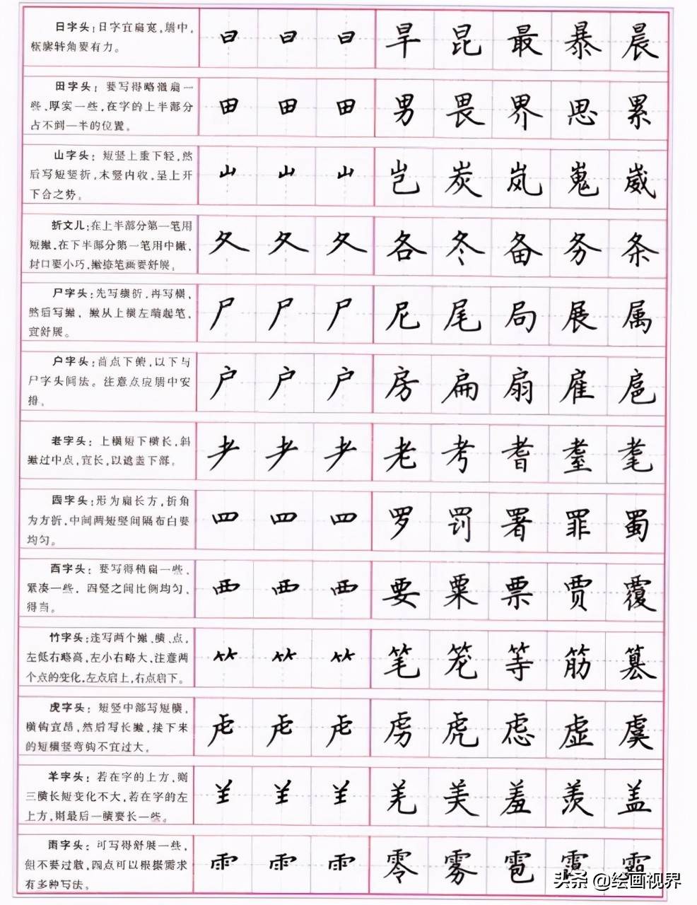 楷書的正確寫法：從部首到筆劃，一筆一劃寫好楷書，書法基礎(chǔ)寫法