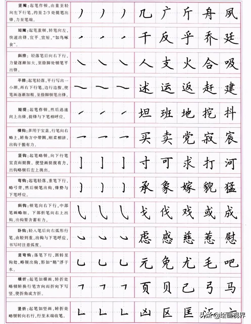 楷書的正確寫法：從部首到筆劃，一筆一劃寫好楷書，書法基礎(chǔ)寫法