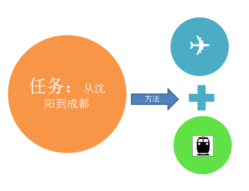 公務(wù)員考試數(shù)量關(guān)系：排列組合題必會(huì)公式