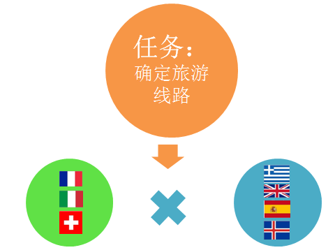 公務(wù)員考試數(shù)量關(guān)系：排列組合題必會(huì)公式