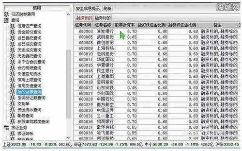 融資融券標(biāo)的股票.jpg
