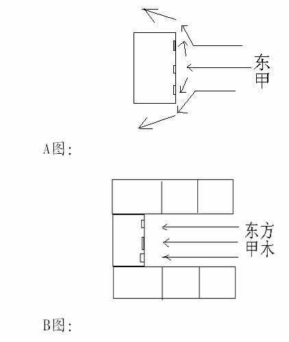 風(fēng)水基礎(chǔ)，用幾張圖教你認(rèn)識(shí)先天風(fēng)水