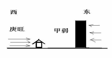 風(fēng)水基礎(chǔ)，用幾張圖教你認(rèn)識(shí)先天風(fēng)水
