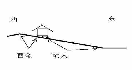 風(fēng)水基礎(chǔ)，用幾張圖教你認(rèn)識(shí)先天風(fēng)水