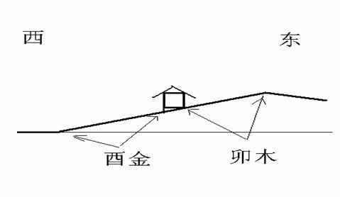 風(fēng)水基礎(chǔ)，用幾張圖教你認(rèn)識(shí)先天風(fēng)水