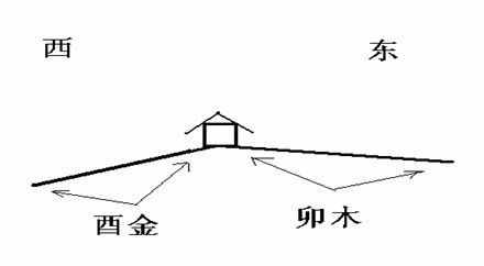 風(fēng)水基礎(chǔ)，用幾張圖教你認(rèn)識(shí)先天風(fēng)水