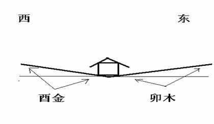 風(fēng)水基礎(chǔ)，用幾張圖教你認(rèn)識(shí)先天風(fēng)水